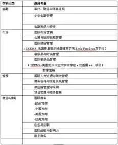 关于推荐学生申请我校与法国skema商学院合作32本硕连读项目的通知