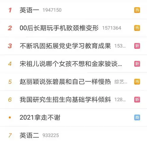 考生必读丨2022考研查分时间出炉