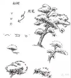 风景速写小技巧