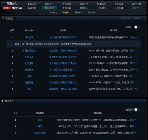 方新侠章盟主携手成泉系介入这家游戏公司踏上抖音风口后续还有很大空间