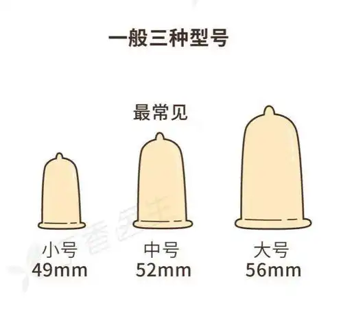 避孕套黑名单这牌子你绝对买过