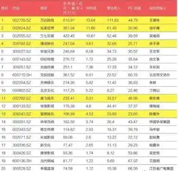 看完20家上市公司,谁将是影视娱乐行业未来霸主