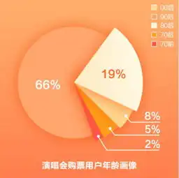 这一届的年轻人暑假都把钱花哪儿了大数据告诉你90后00后干这件事的意志有多坚定