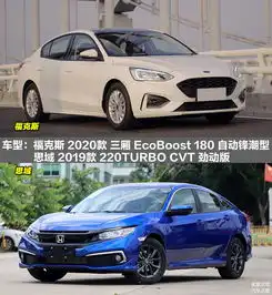选美系还是选日系新一代福克斯2020款pk本田思域