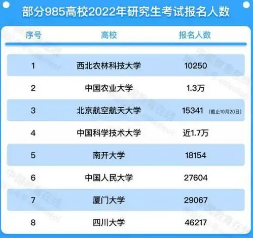 考研人数创历史新高2022年考生压力前所未有,将面临新抉择