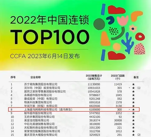 菜鸟打响阿里6上市第一枪,盒马会是n又一个吗