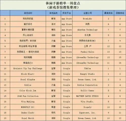 和微信全面互通,qq小游戏即将成为历史休闲新游周报