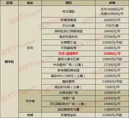 石家庄最新房价丨节后不想上班一条微信治愈你