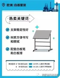 热门大件品类办公家具选品开发思路