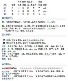 好听的女孩名字姓薛最后一定要有慧字取名