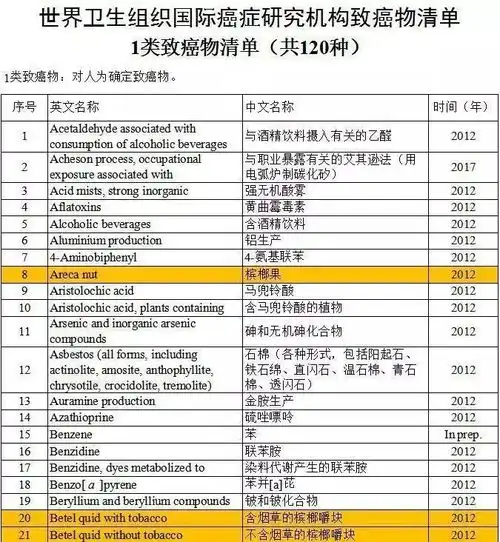 千亿产业背后,软性毒品槟榔,超6000万国人的定时炸弹