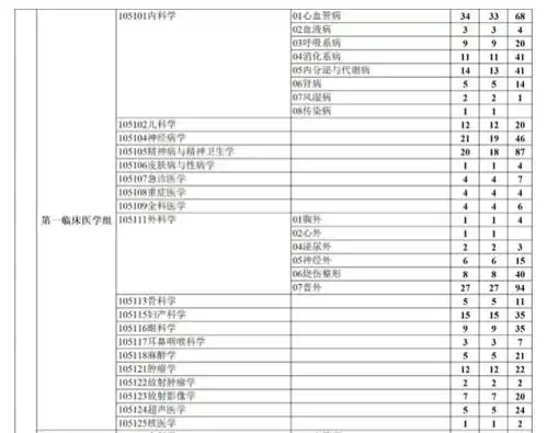河北医科大学2022考研报考人数