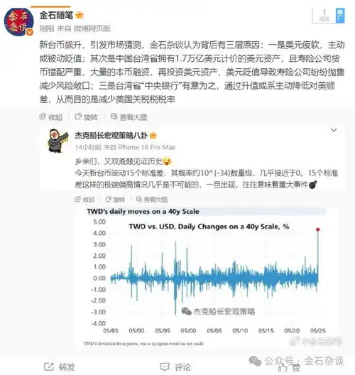 亚洲不要美元新台币史诗级暴涨最先抛售美债的,竟是台湾省