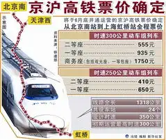 京沪高铁实行票价浮动网络售票