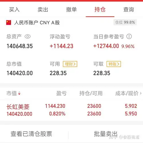 12.28复盘个股解盘操作记录持仓长虹美菱