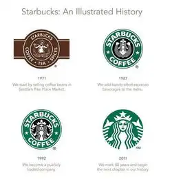重回50年前为什么大佬把logo拍扁了