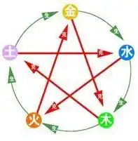 请问上海哪里算命算的准的啊