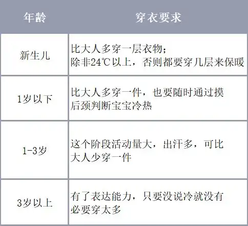 冬天宝宝穿衣法则,不同月龄各有讲究,穿错了对宝宝健康不利