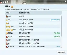 qq群无法转让怎么办接收者是qq会员,完全符合接收条件