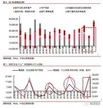 分析师预计m2增速在二季度将大体维稳
