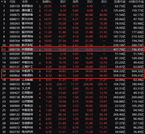 军工股全线大爆发张忆东现在军工很像前两年的新能源车