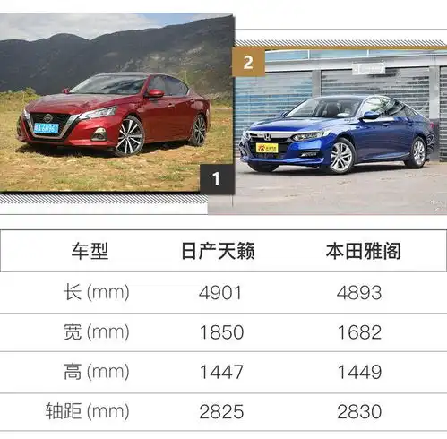 舒适的底色未改试驾东风日产2020款天籁