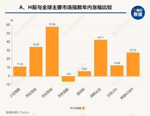每经专访兴业证券全球首席策略分析师张忆东2021年港股将迎双轮驱动的牛市,拥抱优质核心资产