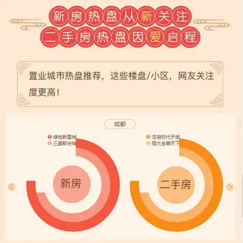 回家置业大数据47用户回家置业都选了哪些城市
