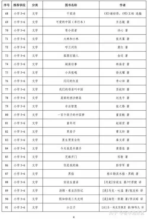 家长问答612岁的小学生,适合读什么课外书