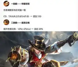 王者荣耀体验服1.25再次更新,这五位英雄结局还是好的