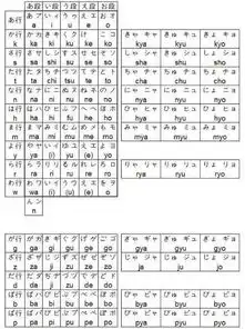 日语十万百万千万亿万,都是怎么写的麻烦把罗马拼音和声调都标一下