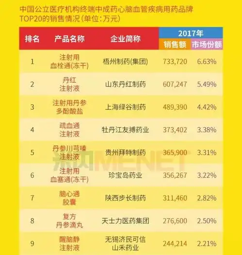 20国产重磅药物,每个11亿以上,都出自这个领域