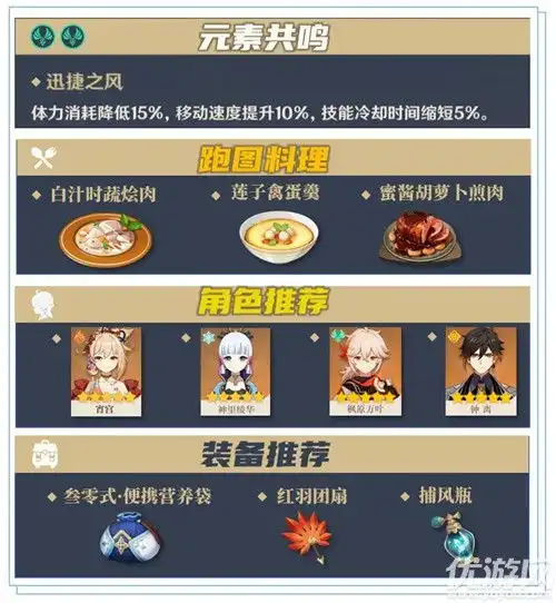 原神埃洛伊值得培养吗原神埃洛伊全培养材料获取攻略