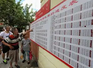 上海市最大的非成套旧住房改造项目签约当天即生效彭三小区878户居民新居梦踏出了关键一步