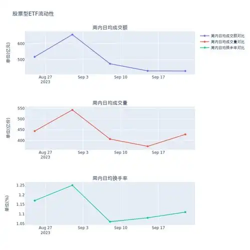 etf基金周报丨通信主题etf上周领涨,ai算力调整后进入配置区间