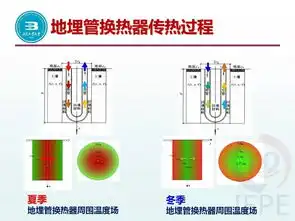 陈超教授土壤源热泵空调系统工程应用的热工问题内含ppt