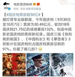 祖国机长攀登者占国庆档总额97,总票房破50亿