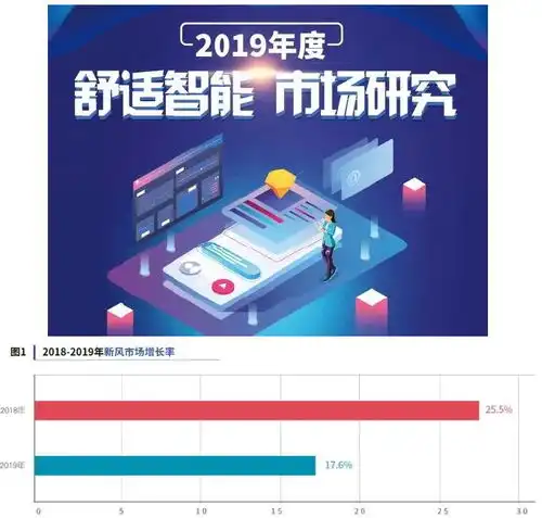 舒适智能资讯2020年度热点回顾之产业新风篇