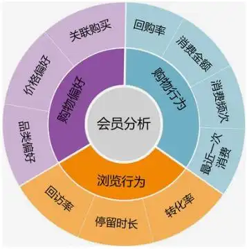 趋势丨零售药店信息技术革命时代来临