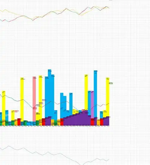 11.3客观数据复盘贴我a进入小作文时代