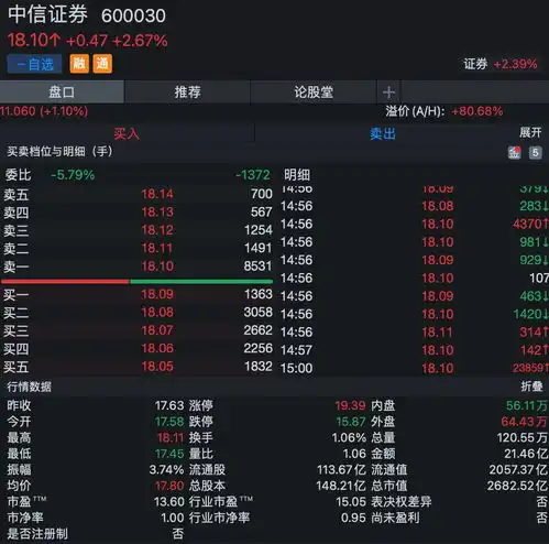 中信证券一度破净,这些券商龙头也入列公司观察