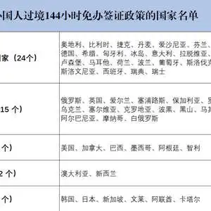 外国人办理144小时过境免签手续需满足什么条件
