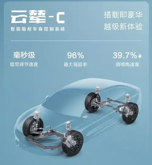 不仅三个轮子可以跑,还能原地蹦迪一文看懂比亚迪云辇系统