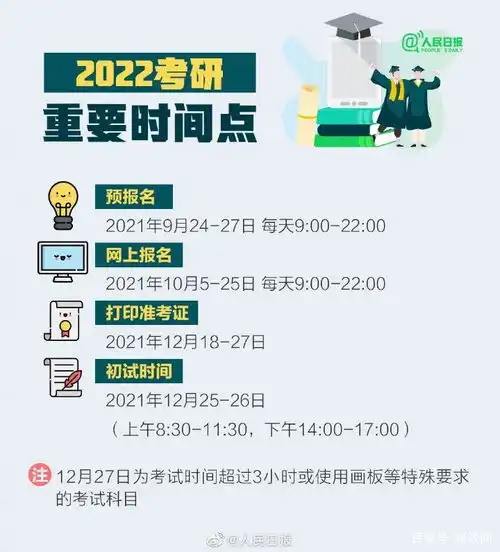 2022考研预报名开启研招网又崩了手把手教你如何正确报名