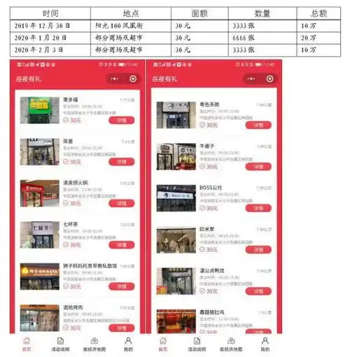 2019岳夜有礼璀璨生活首届夜经济消费节优惠券领取核销流程