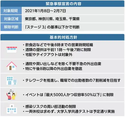 日本一都三县封城,暂停外国人新入境,但不包括中国