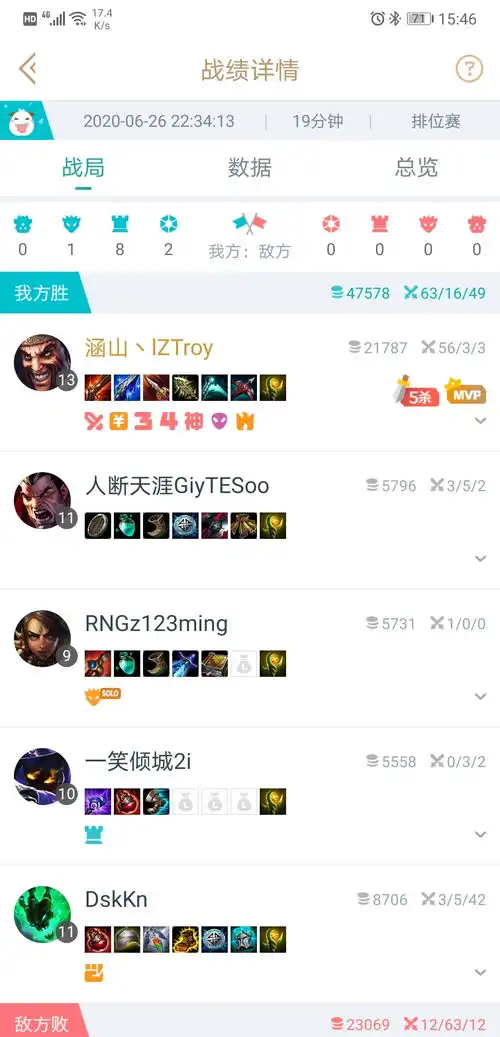 哔哩哔哩专栏