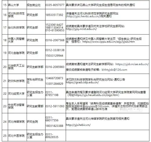 注意河北省教育考试院最新发布