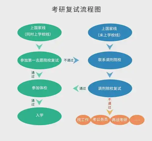 2022年考研笔试成绩今天开始查询,看看近三年国家复试线