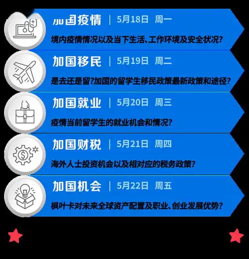 加拿大失业率增高专家说求职之路不会凉凉